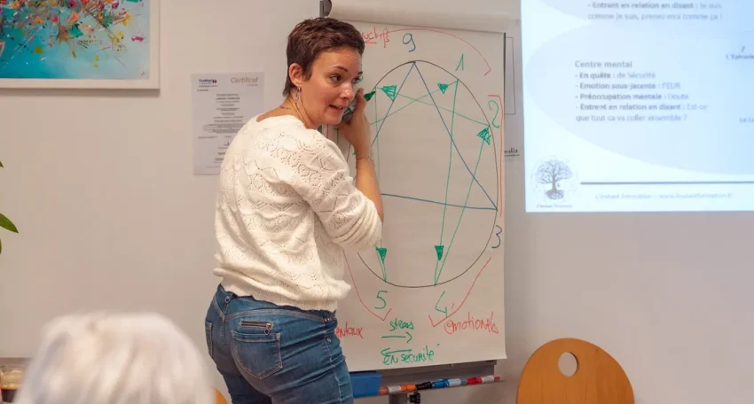 formation Ennéagramme expliquant les dynamiques des neuf types de personnalité