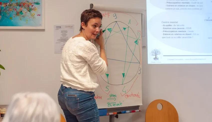 formation Ennéagramme expliquant les dynamiques des neuf types de personnalité