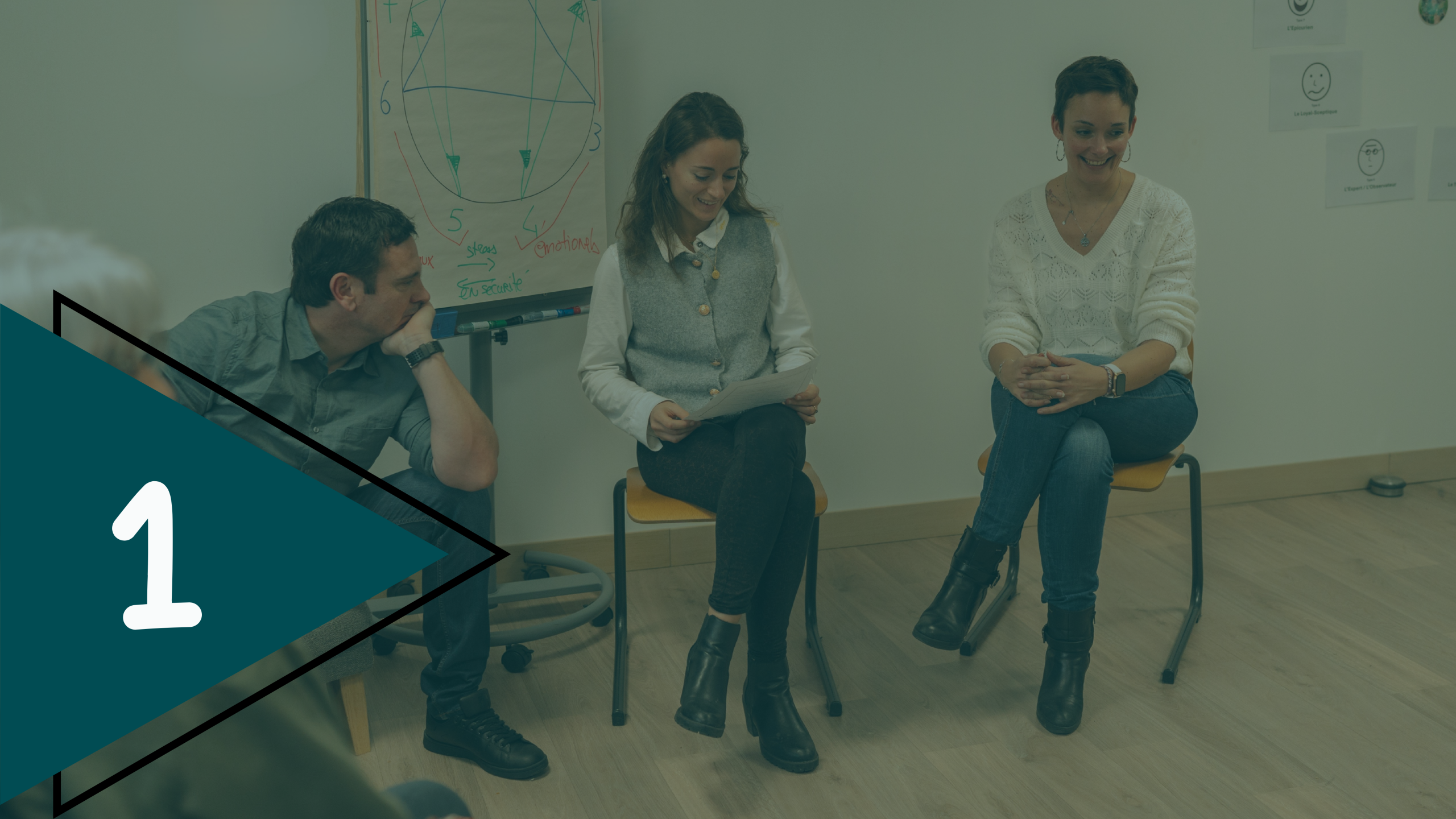 formation aux bases de l'ennéagramme pour mieux comprendre les personnalités et les relations professionnelles